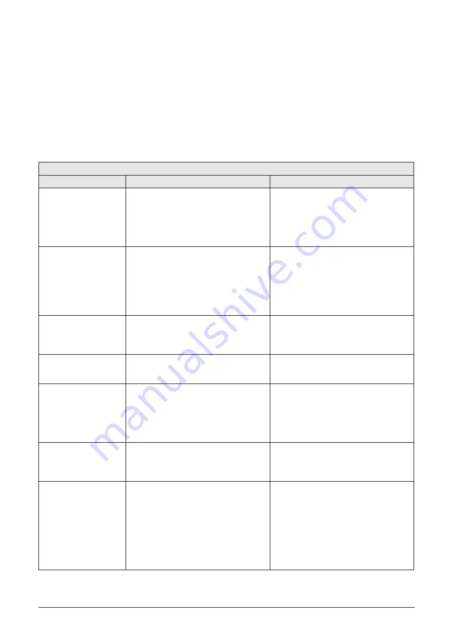 CG emotron TSA Series Instruction Manual Download Page 36