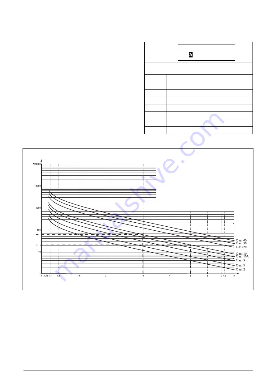 CG emotron TSA Series Instruction Manual Download Page 81