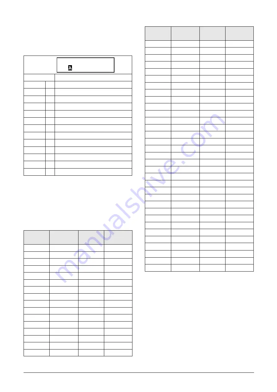 CG emotron TSA Series Instruction Manual Download Page 94