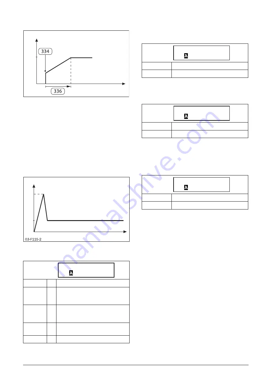 CG emotron TSA Series Instruction Manual Download Page 96