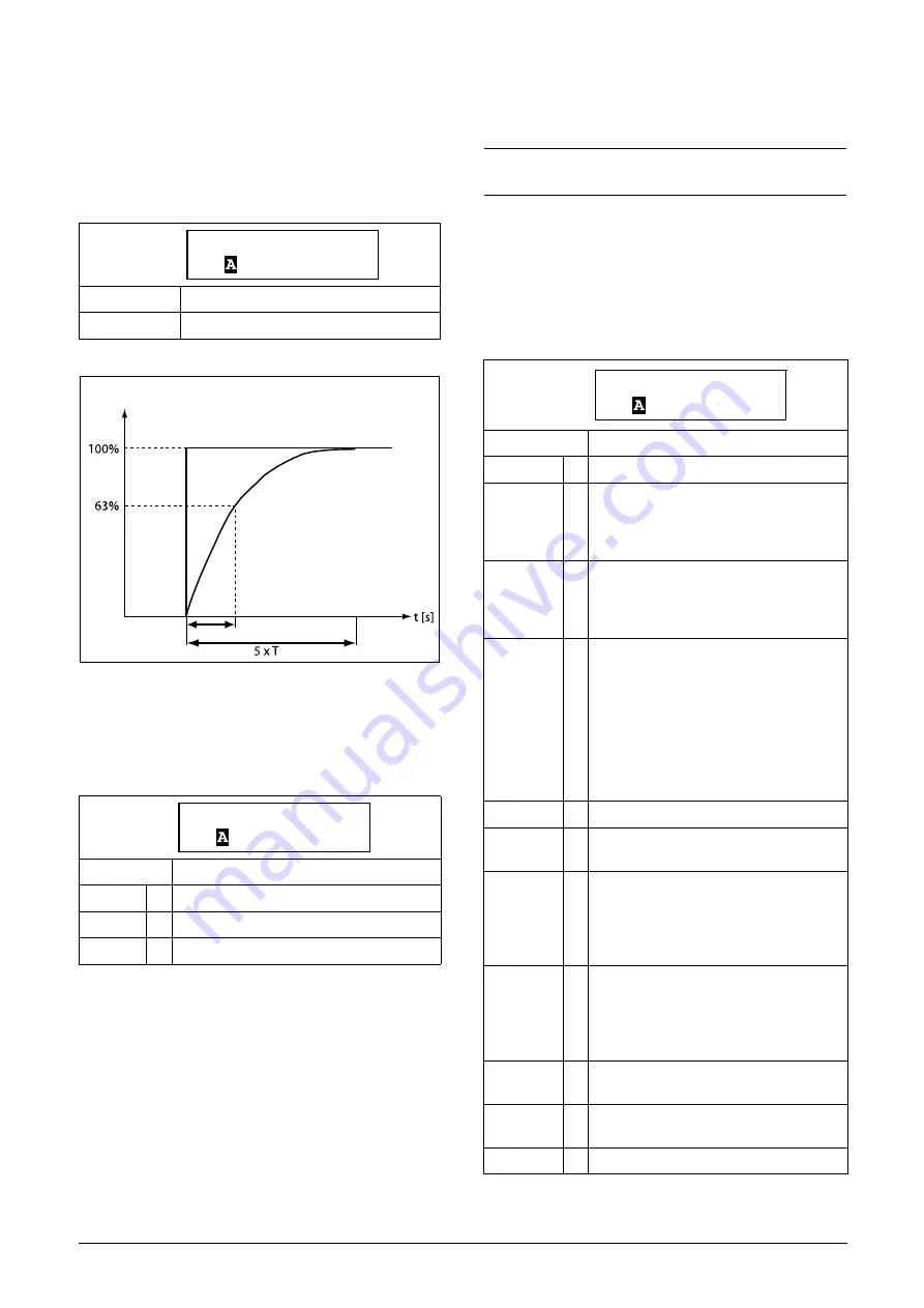 CG emotron TSA Series Instruction Manual Download Page 112