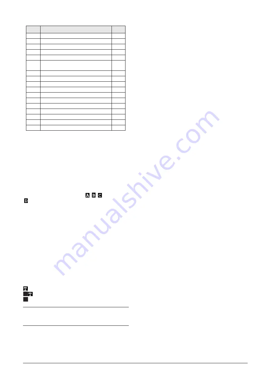 CG Emotron VFX Series Instruction Manual Download Page 80