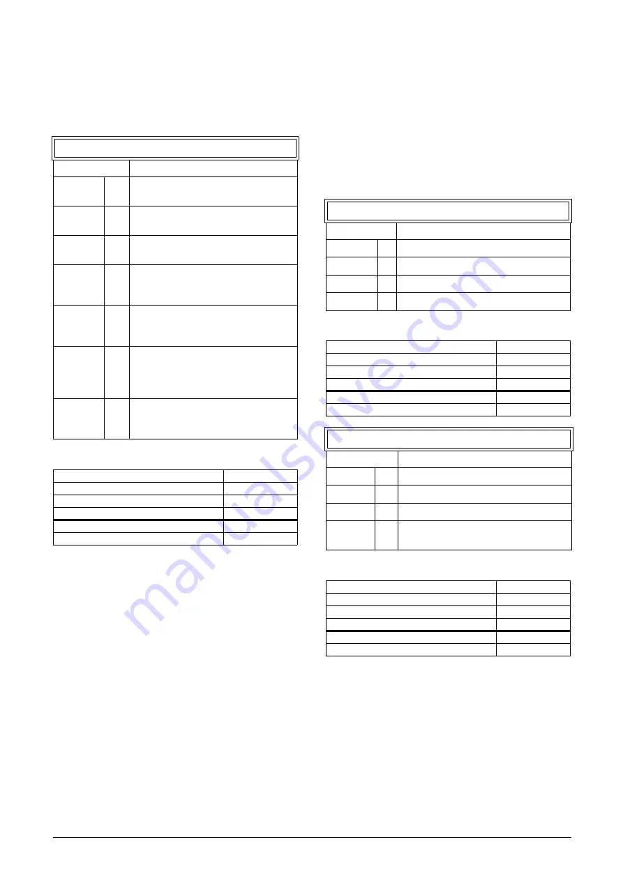 CG Emotron VFX Series Instruction Manual Download Page 98