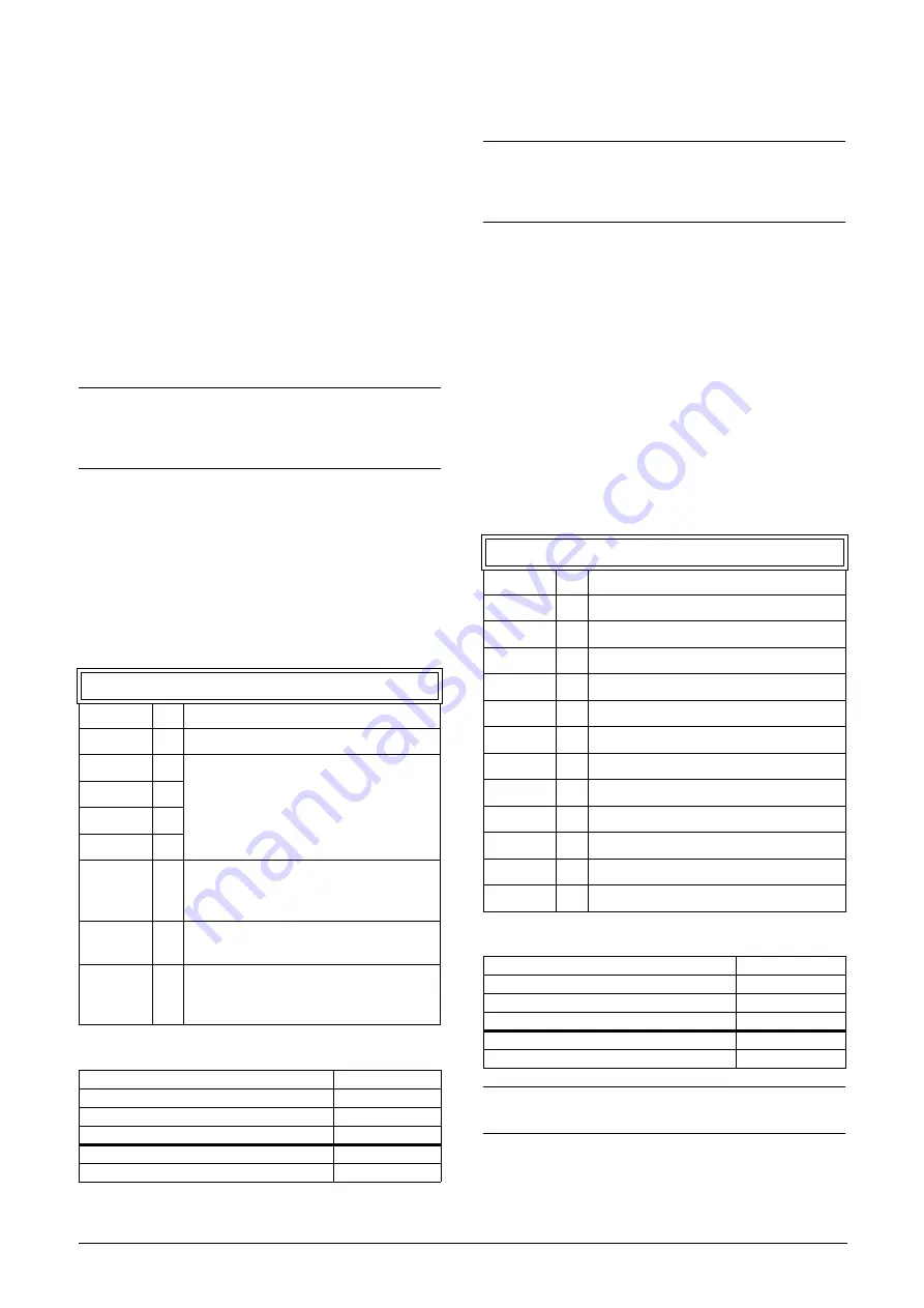 CG Emotron VFX Series Instruction Manual Download Page 112