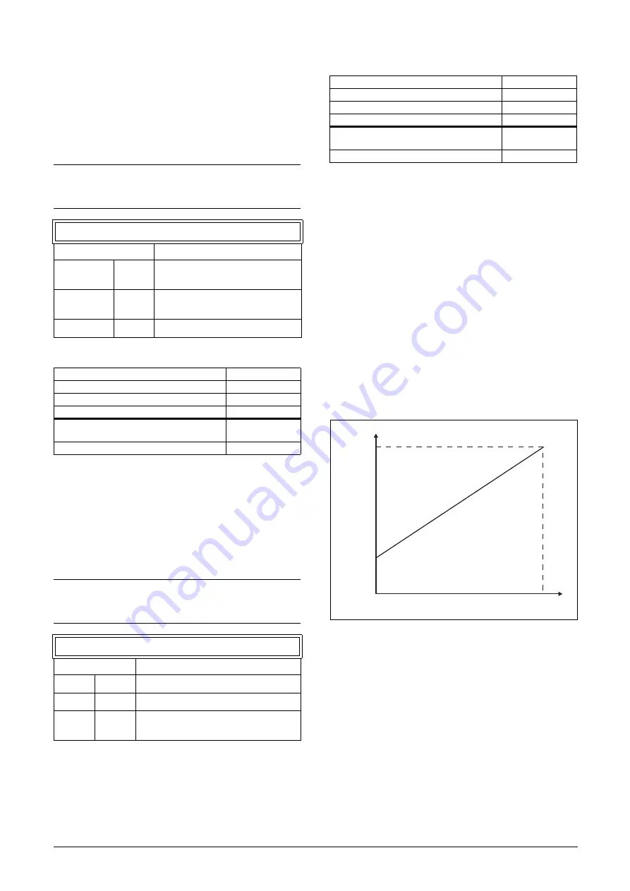 CG Emotron VFX Series Instruction Manual Download Page 130