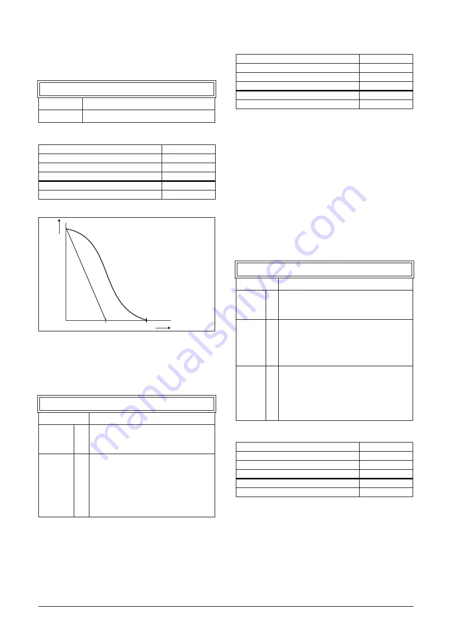 CG Emotron VFX Series Instruction Manual Download Page 134