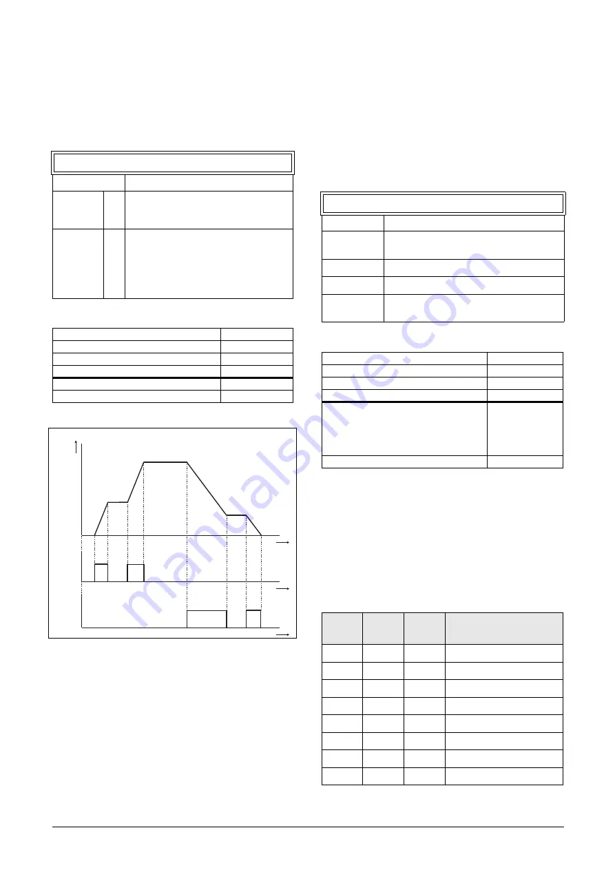 CG Emotron VFX Series Instruction Manual Download Page 145