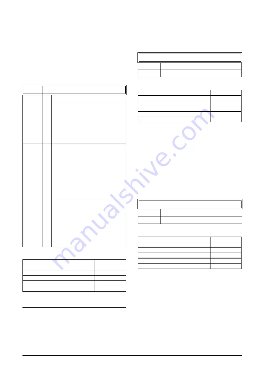 CG Emotron VFX Series Instruction Manual Download Page 152