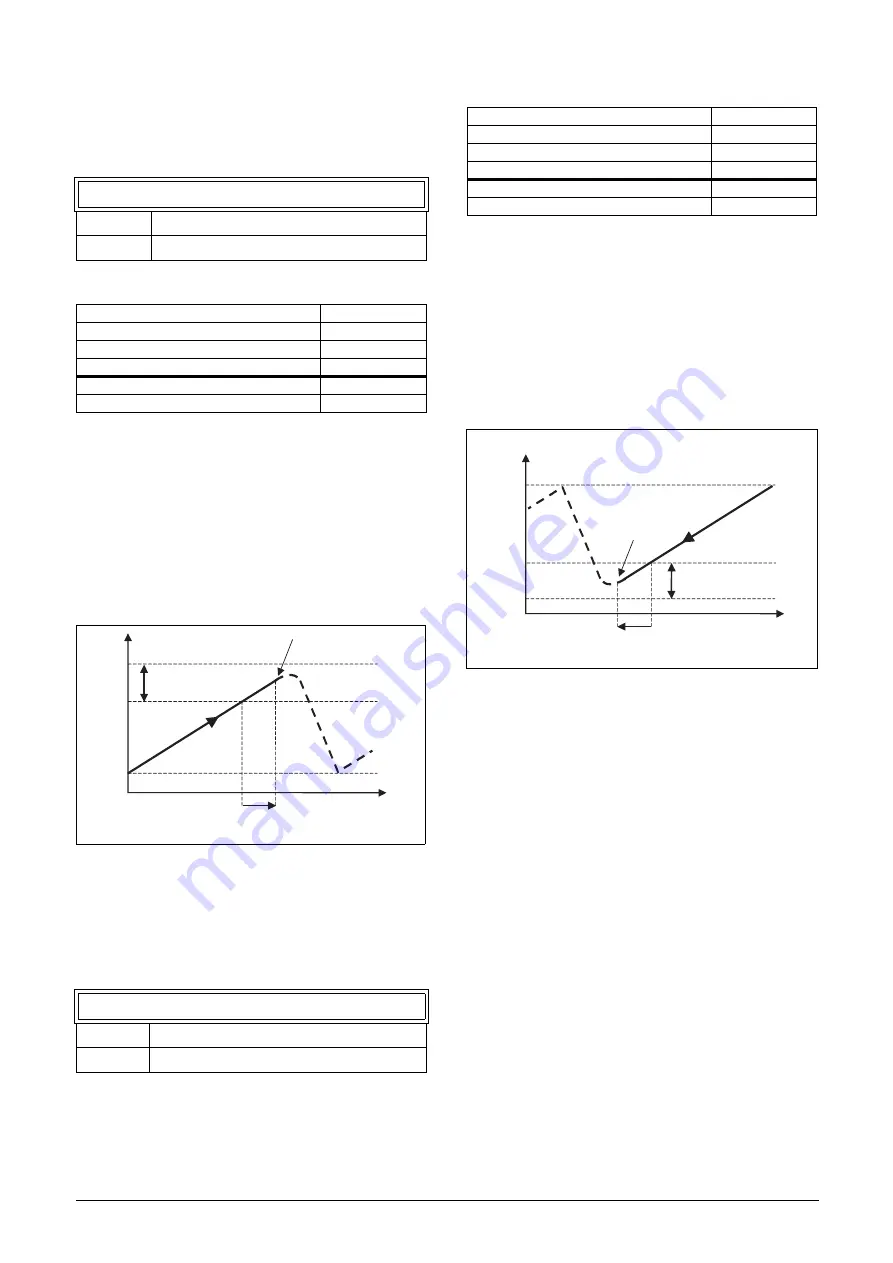 CG Emotron VFX Series Instruction Manual Download Page 153