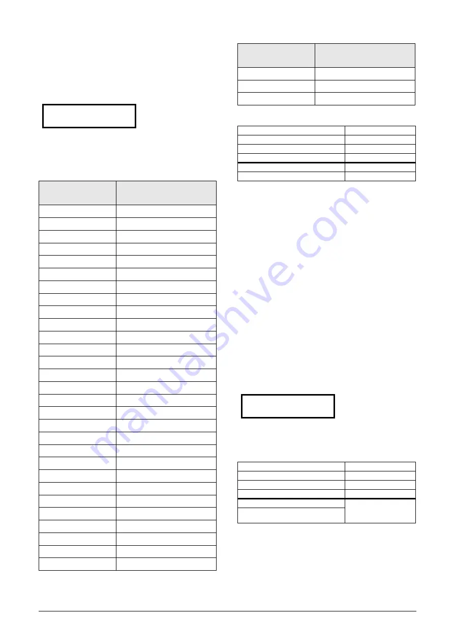 CG Emotron VFX Series Instruction Manual Download Page 209