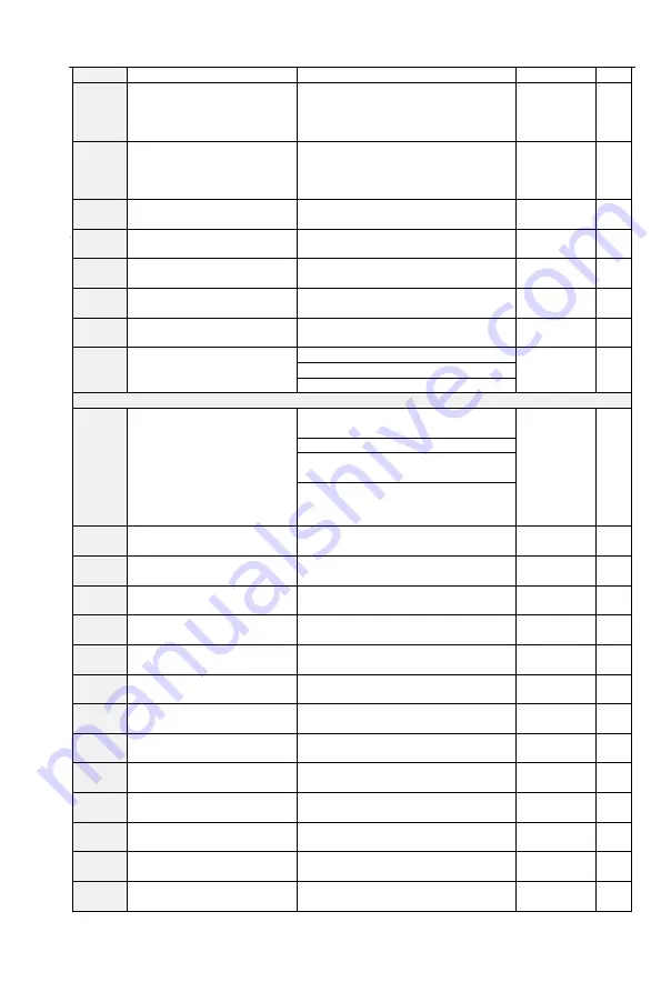 CG Emotron VS Series Quick Start Manual Download Page 60