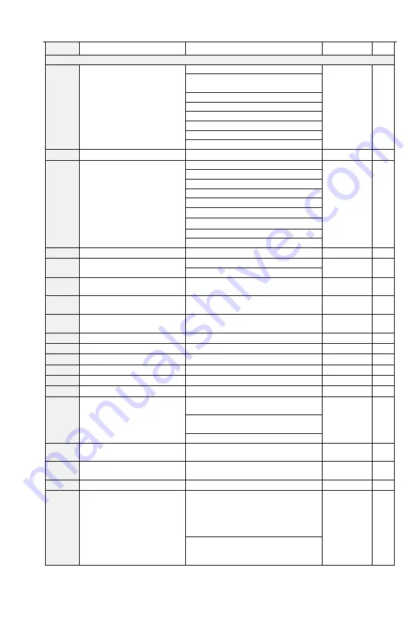 CG Emotron VS Series Quick Start Manual Download Page 70