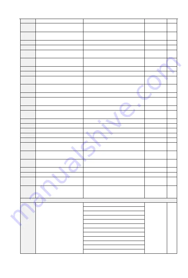 CG Emotron VS Series Quick Start Manual Download Page 81