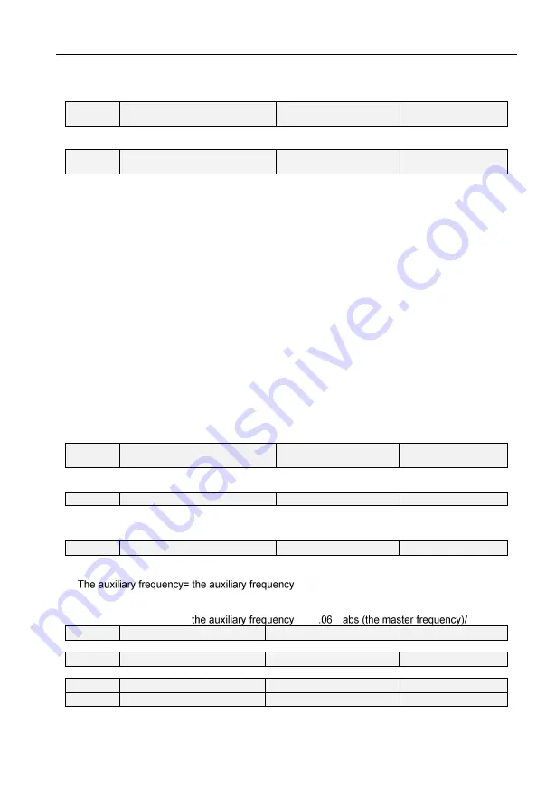 CG Emotron VS Series Quick Start Manual Download Page 89