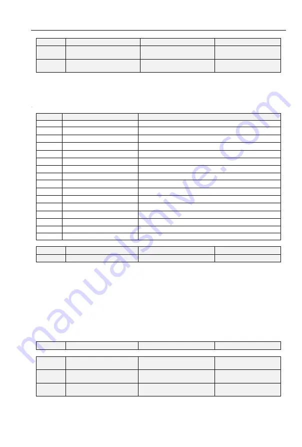 CG Emotron VS Series Quick Start Manual Download Page 112