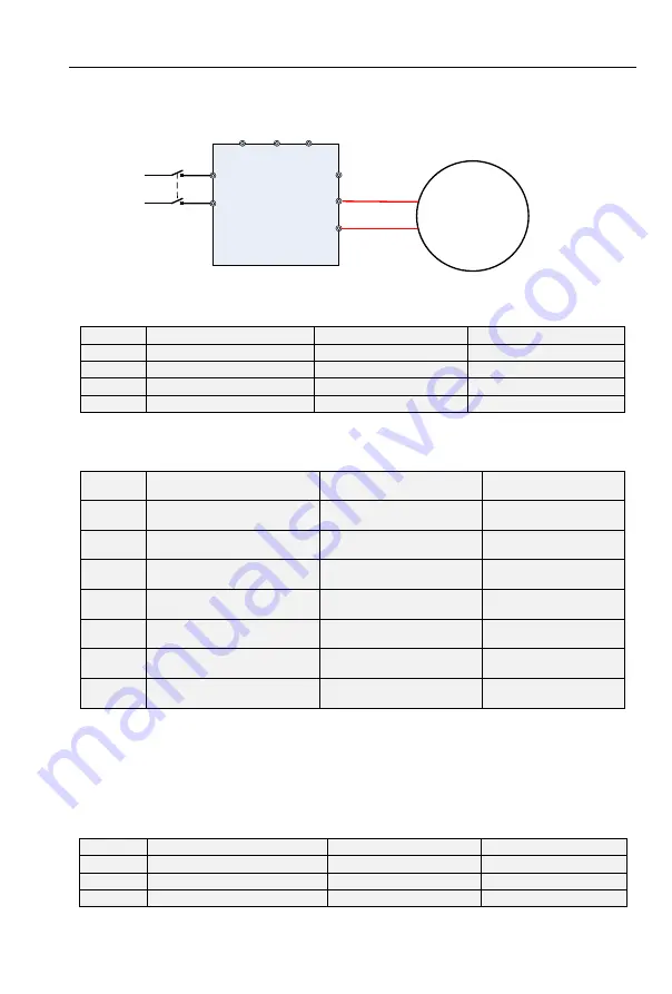 CG Emotron VS Series Quick Start Manual Download Page 115