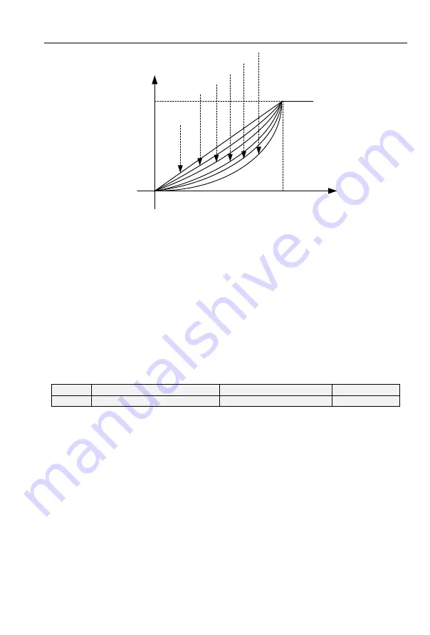 CG Emotron VS Series Quick Start Manual Download Page 117