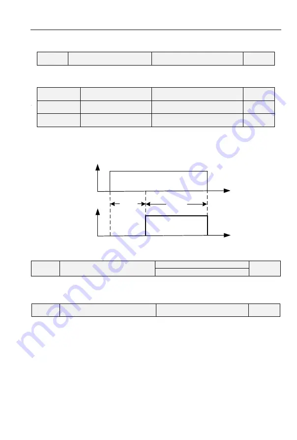 CG Emotron VS Series Quick Start Manual Download Page 160