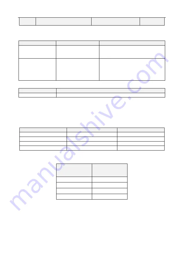 CG Emotron VS Series Quick Start Manual Download Page 163