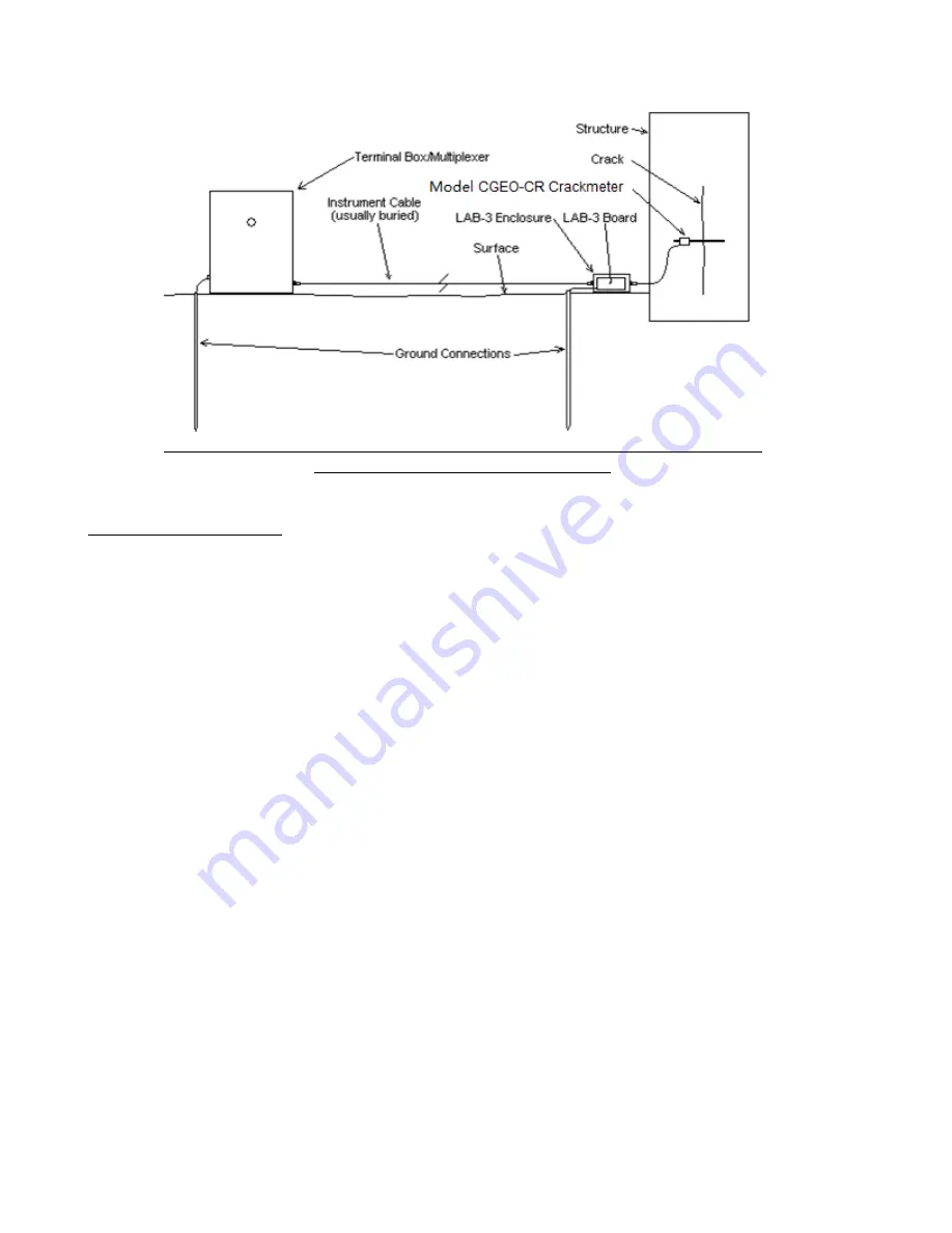 CGEO INTERNATIONAL LIMITED CGEO-CR Installation Manual Download Page 8