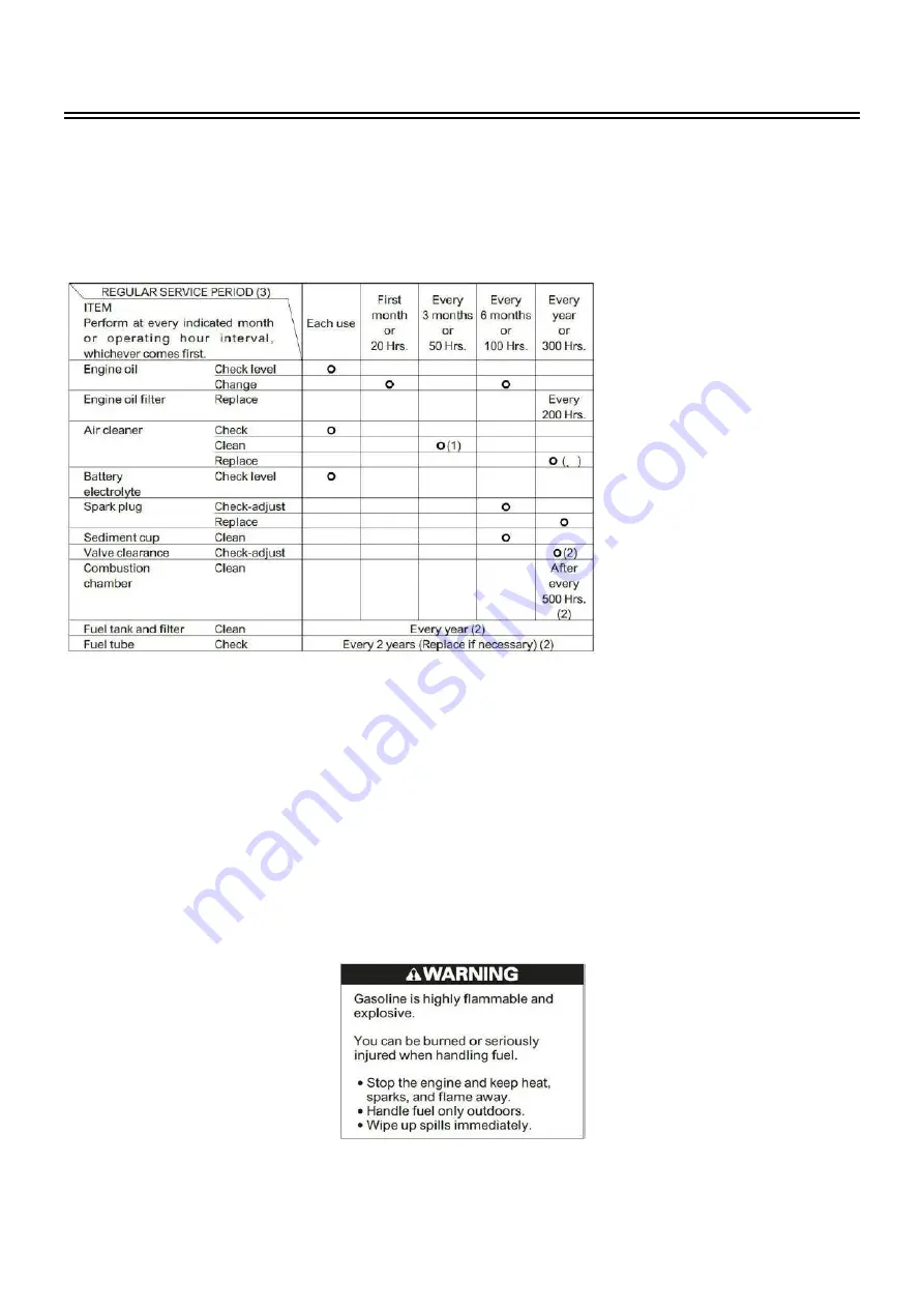 CGM DUAL15000SP Operator'S Manual Download Page 54