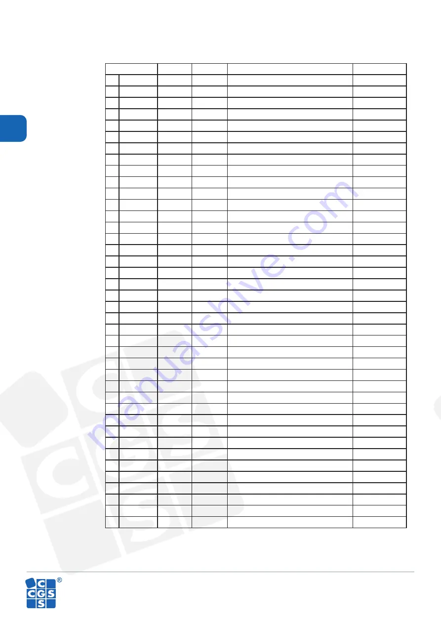 CGS SAM-1000 DPS Operating Instructions Manual Download Page 38