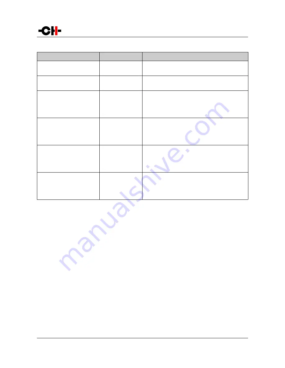 CH Precision D1 SACD/CD User Manual Download Page 26