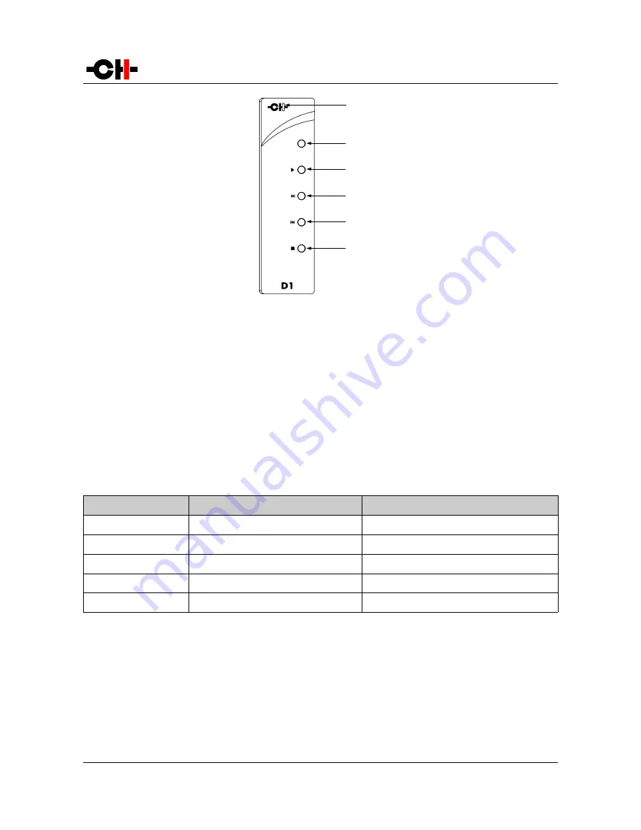 CH Precision D1 SACD/CD User Manual Download Page 40