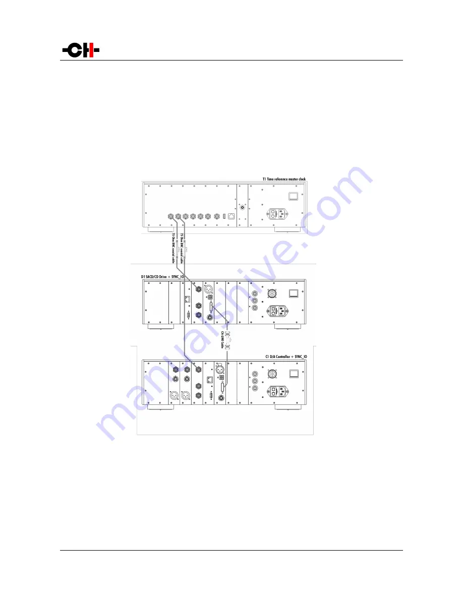 CH Precision D1 SACD/CD User Manual Download Page 45