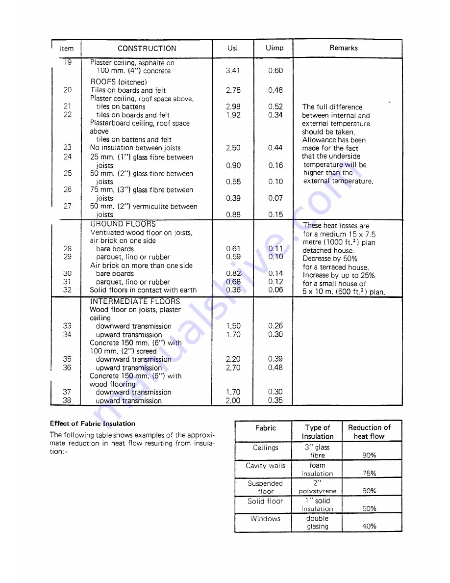 Chaffoteaux & Maury CORVEC Series Manual Download Page 7