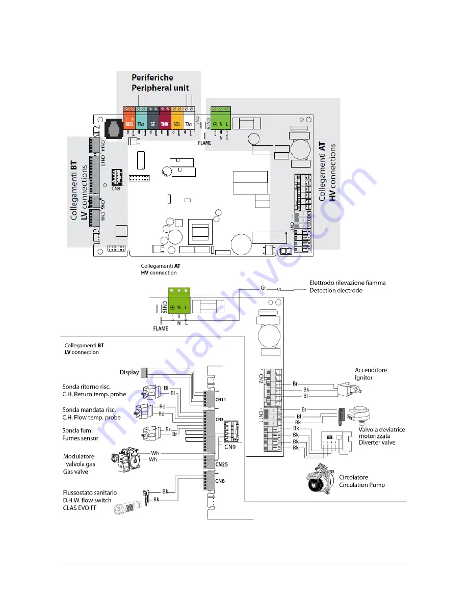 CHAFFOTEAUX PIGMA Gal Evo Training Handbook Download Page 58