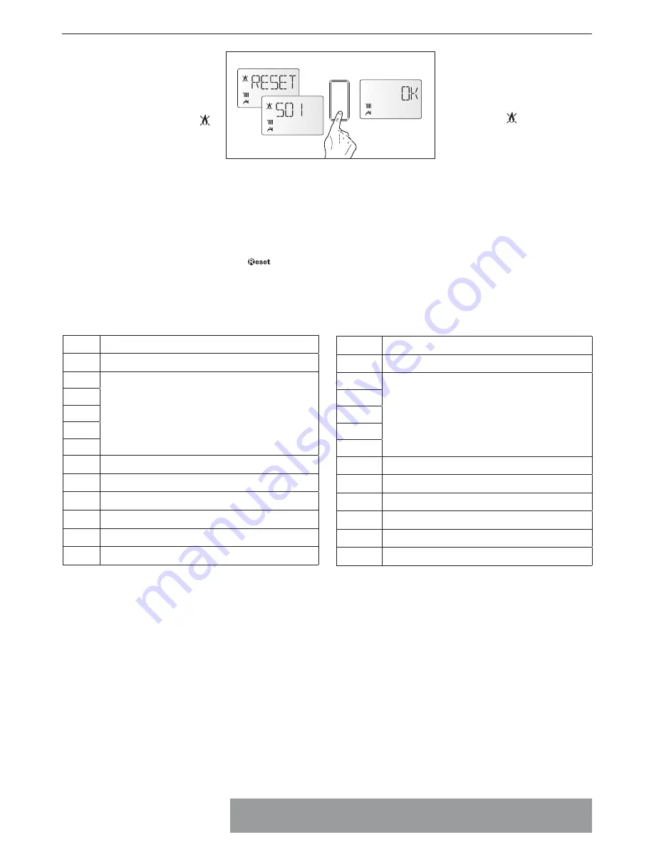 CHAFFOTEAUX PIGMA User Manual Download Page 12