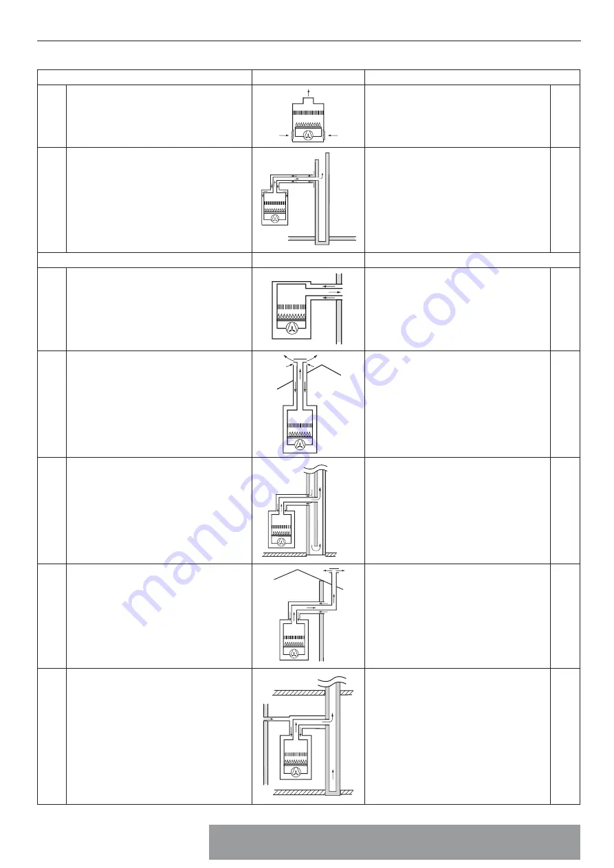 CHAFFOTEAUX SERELIA GREEN 25 Installation And Servicing Instructions Download Page 16