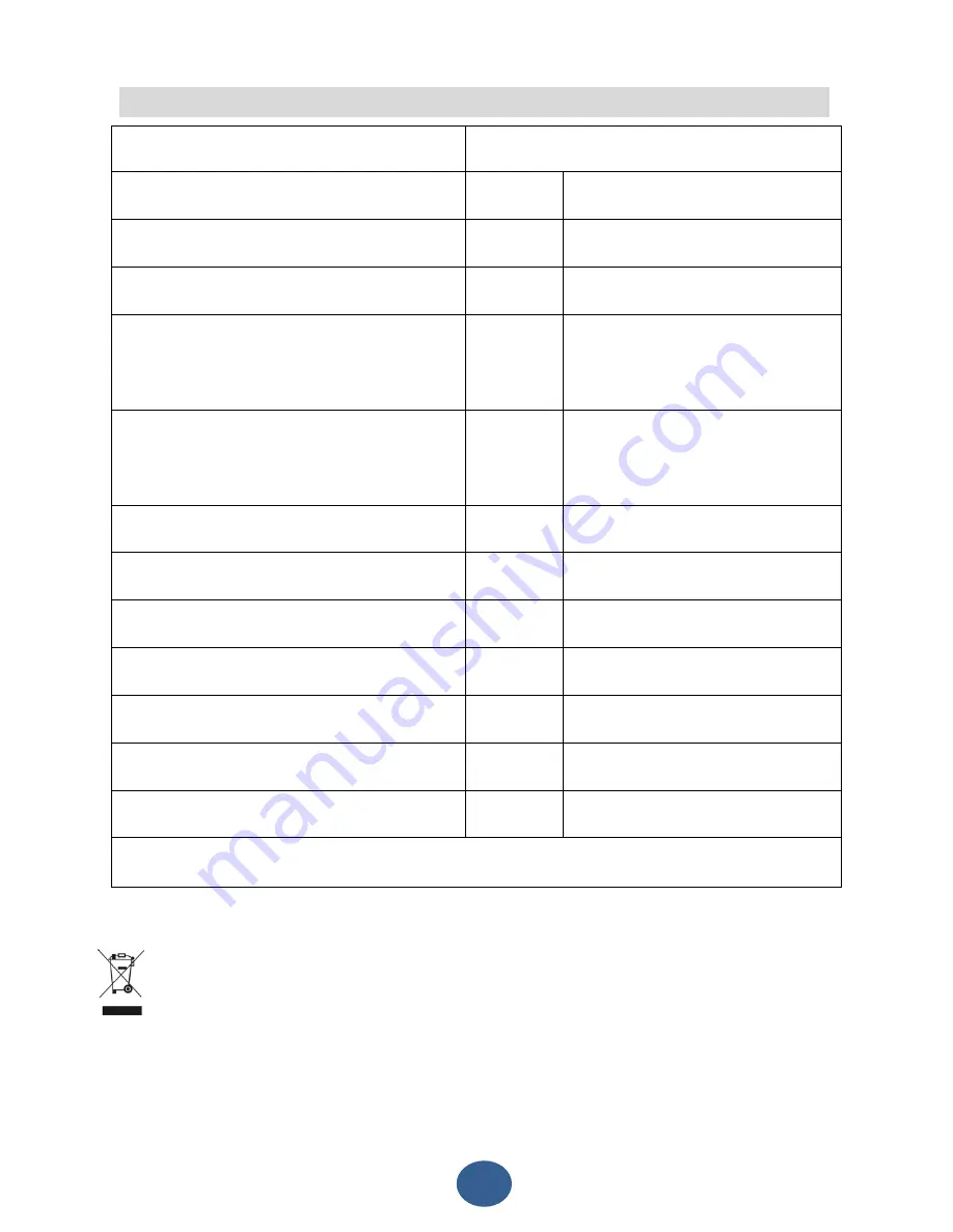 Challenge 12 LITRE DEHUMIDIFIER Instruction Manual Download Page 9