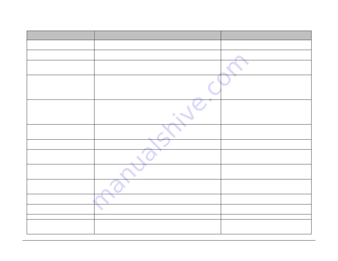 Challenge CMT-130 Service Manual Download Page 15