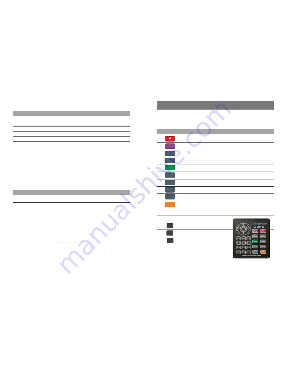 ChallengerOptics CO-OPM-48 Operating Manual Download Page 3