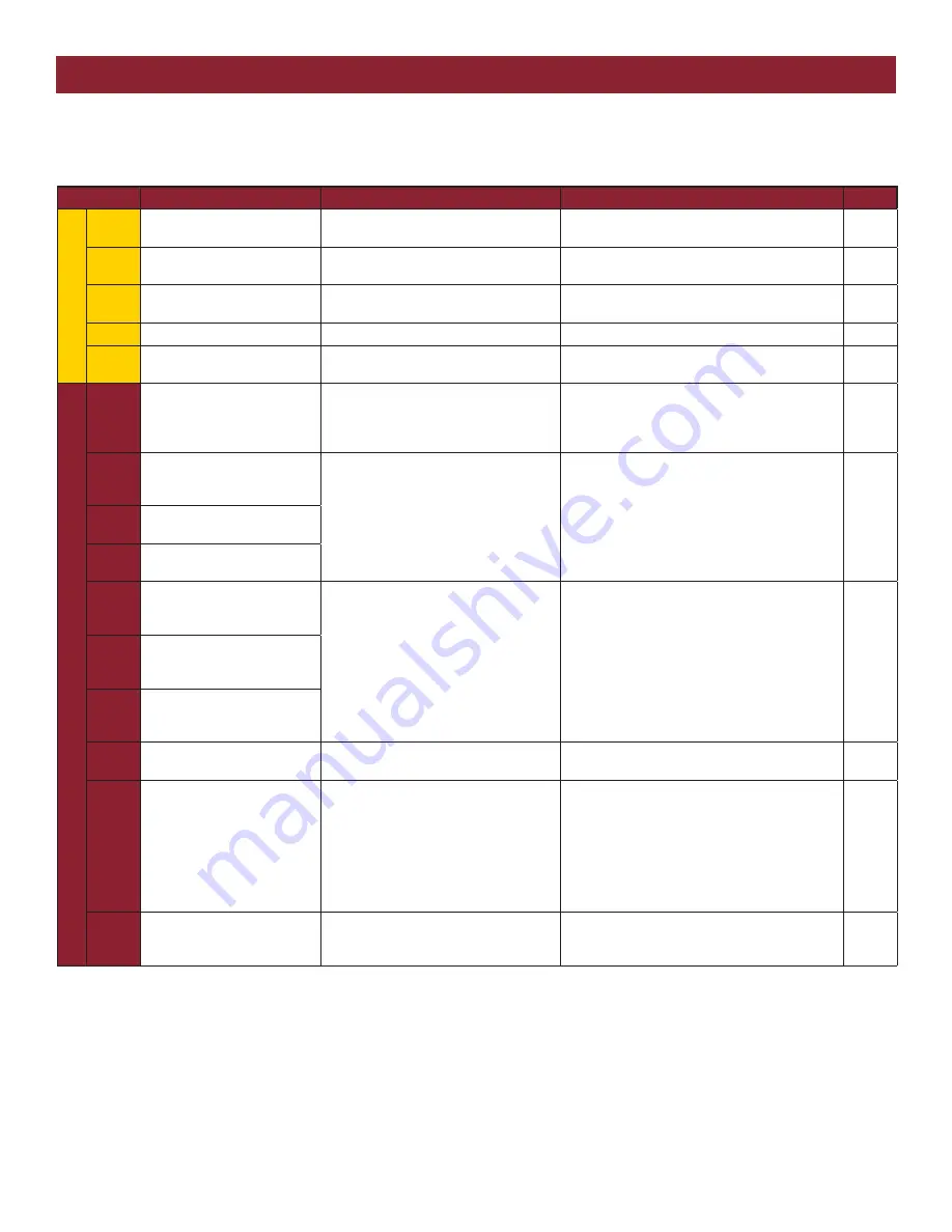 Chamberlain CSL24U Troubleshooting Manual Download Page 14