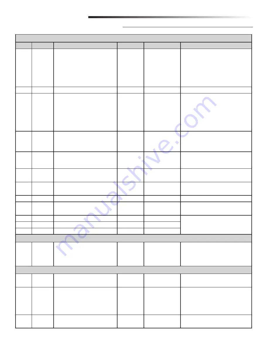 Chamberlain CSW200UL8 Owner'S Manual Download Page 41