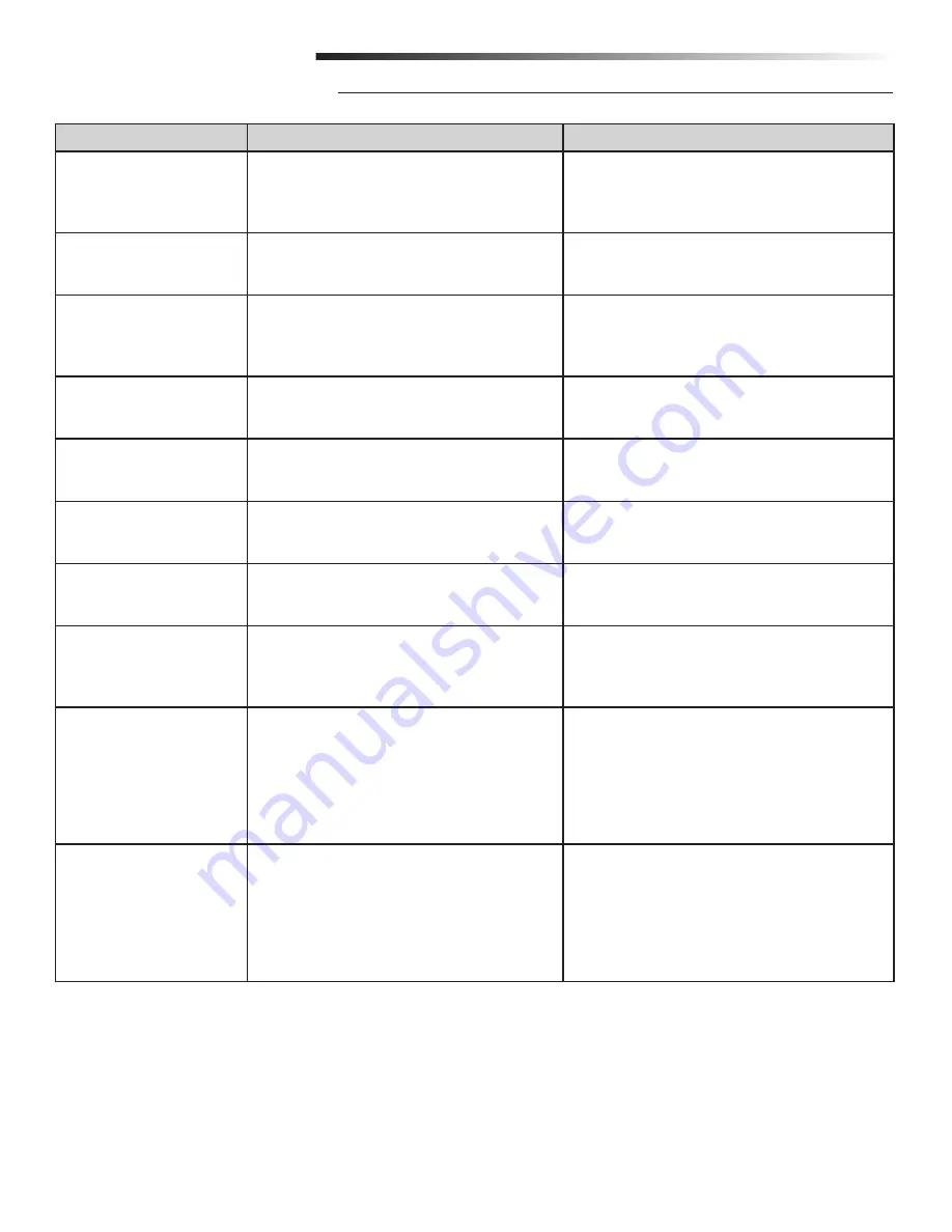 Chamberlain CSW200UL8 Owner'S Manual Download Page 45