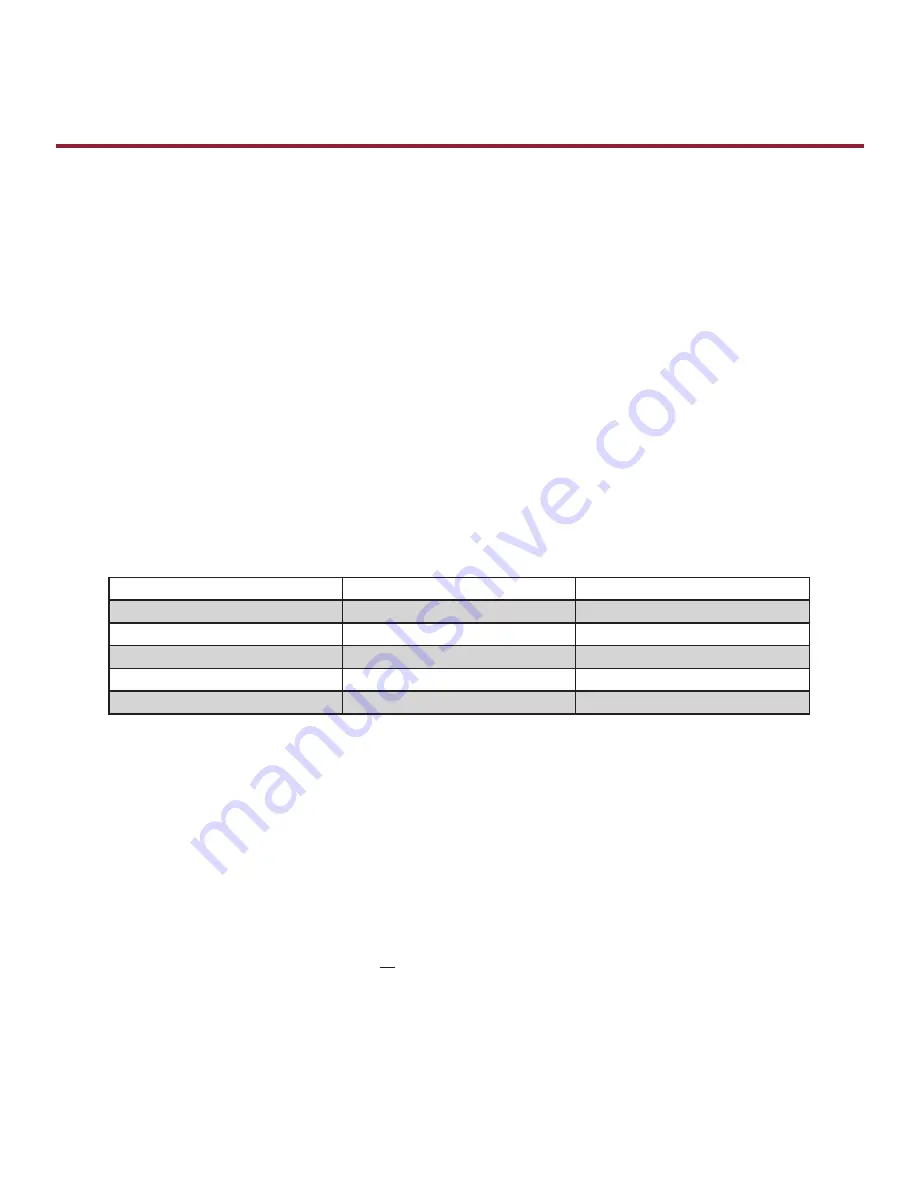 Chamberlain K001A5729 Manual Download Page 13