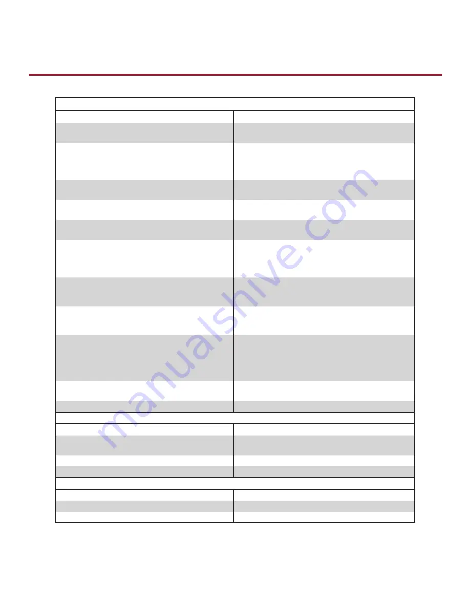 Chamberlain K001A5729 Manual Download Page 23