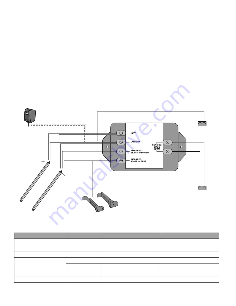 Chamberlain LC-36A Addendum Download Page 2