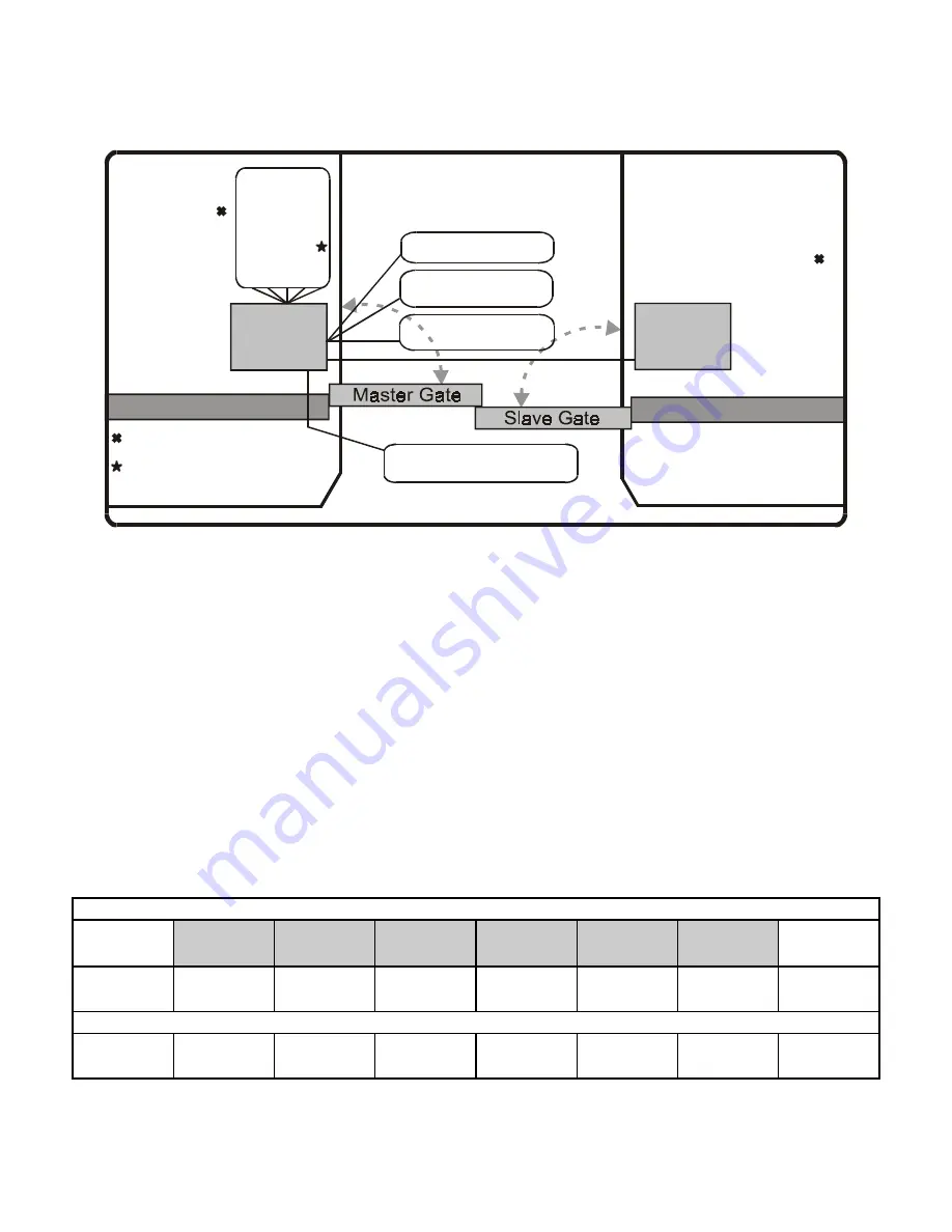 Chamberlain LiftMaster SW 2000-B1 Installation And Operation Instructions Manual Download Page 29