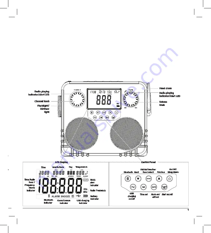 Champ RCEP600WR Owner'S Manual Download Page 3