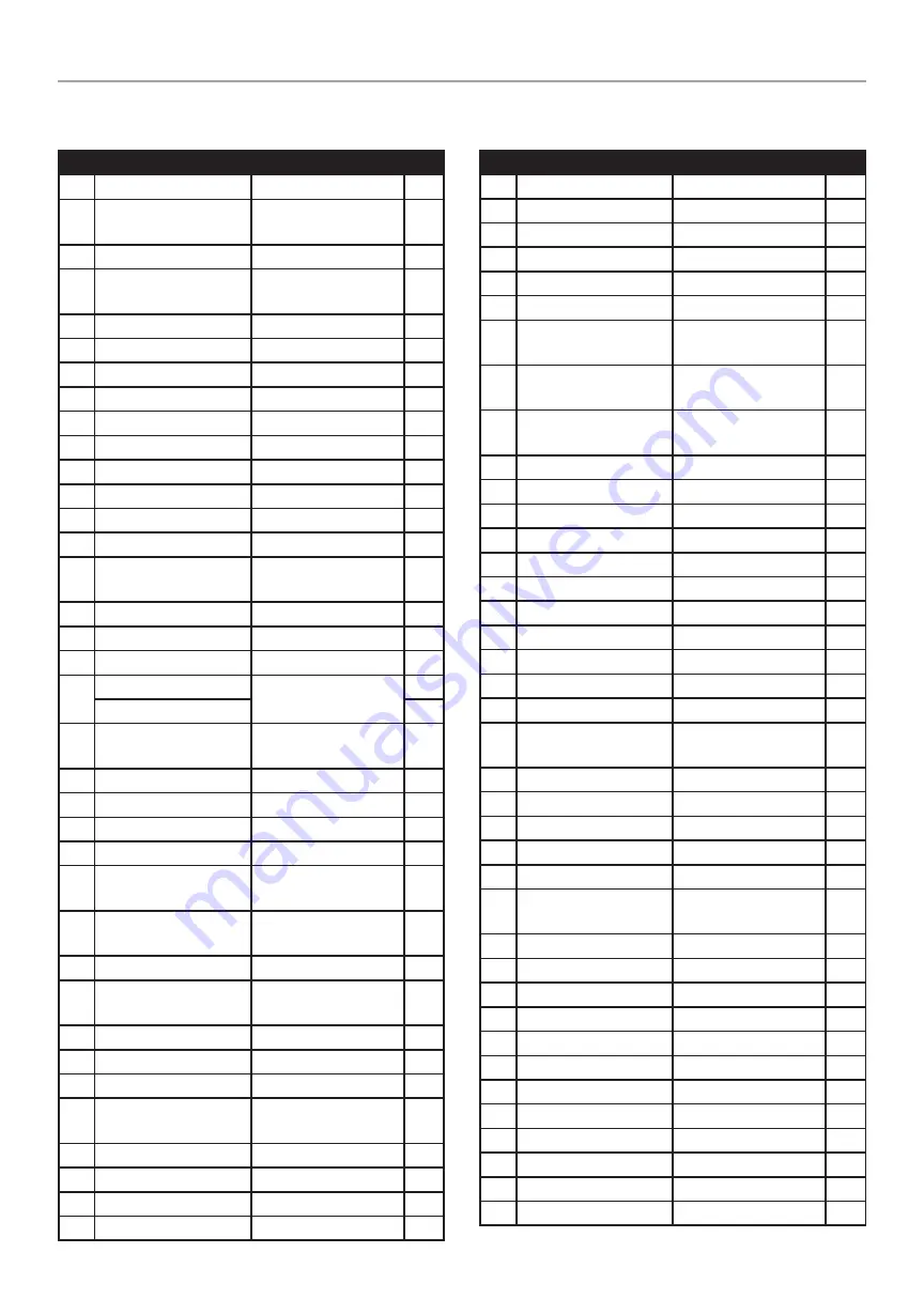 Champion Global Power Equipment 100415 Operator'S Manual Download Page 30