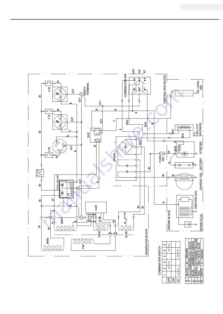 Champion Global Power Equipment 500110-N Owner'S Manual & Operating Instructions Download Page 22