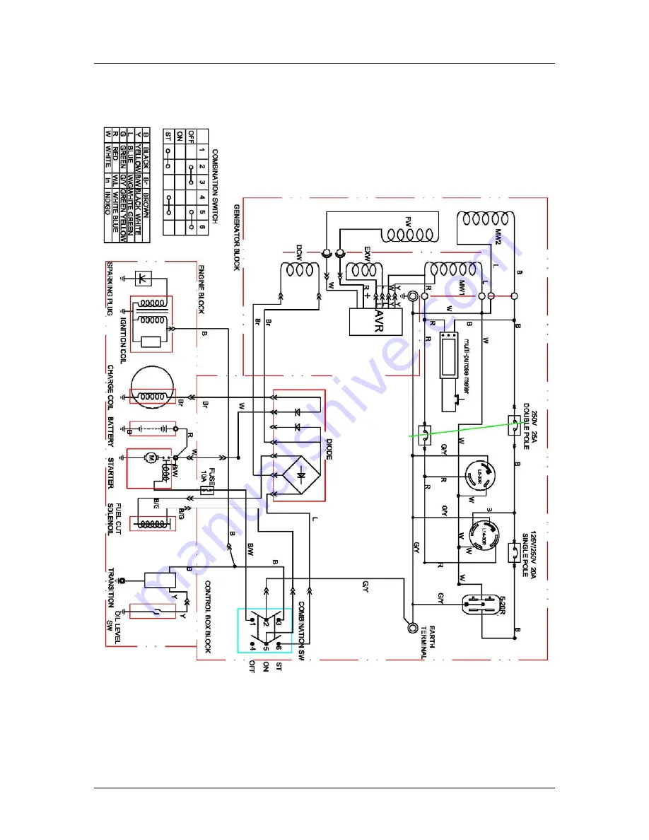 Champion Power Equipment 41153 Owner'S Manual And Operating Instructions Download Page 25