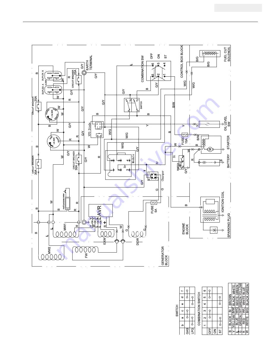 Champion Power Equipment 71531 Owner'S Manual & Operating Instructions Download Page 28