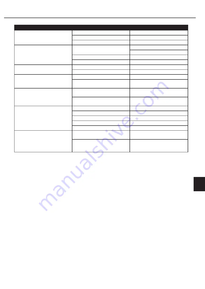 Champion Power Equipment 73001I-DF Owner'S Manual & Operating Instructions Download Page 89