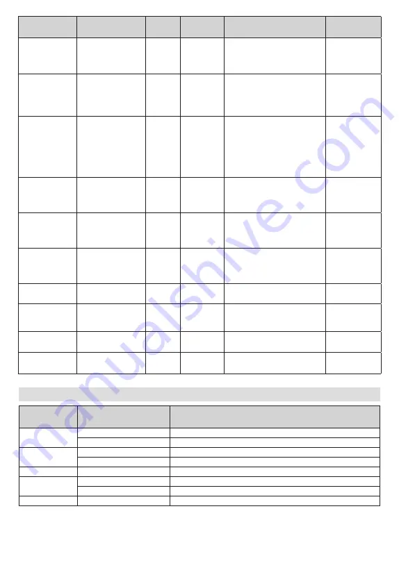 Champion CHLED355UHDA Operating Instructions Manual Download Page 131